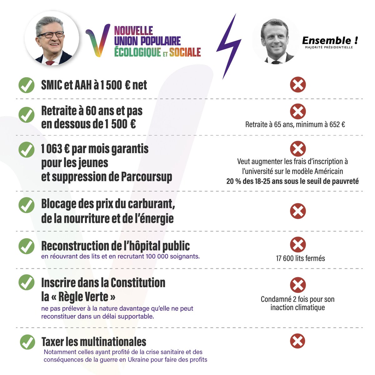 La #Nupes c'est ça :