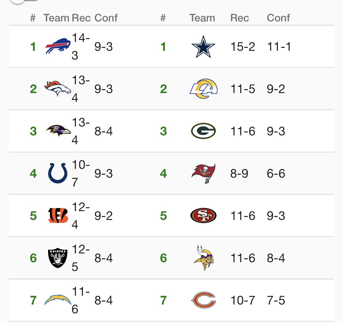 nfl current standings