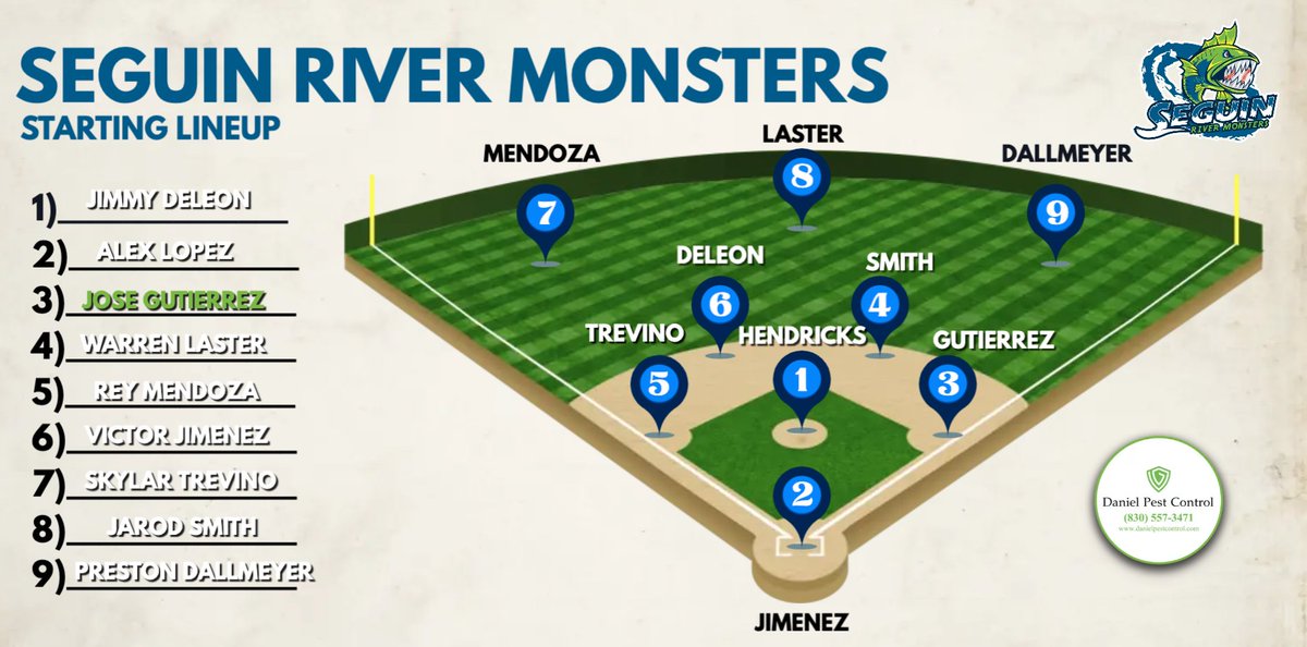 saRIVERMONSTERS's tweet photo. Tonight's starting lineup against the Victoria Generals! 
Sponsored by @danlpest https://t.co/x4uSqhWw9s