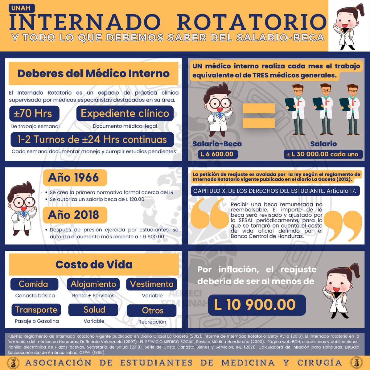Informémonos acerca de los deberes, la carga laboral y el salario-beca de los médicos internos, recordando los derechos del estudiante estipulados en el reglamento del Internado Rotatorio para los estudiantes de la Carrera de Medicina de la UNAH.