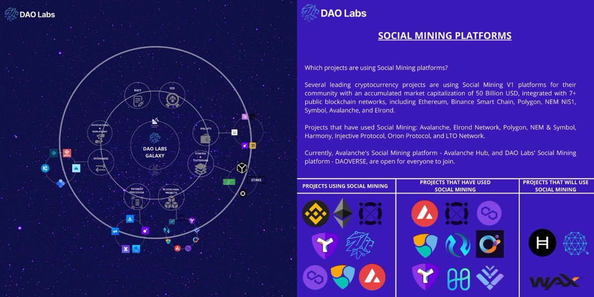 geekondrum's tweet photo. @TheDAOLabs Hello everyone, here is my submission for the DAO Labs galaxy design task that contains crypto and blockchain projects on social mining platform and the interconnection between DAO Labs and these projects. Check it out

#SocialMining #DAOVERSE #ILO #TheDAOLabs $LABOR https://t.co/gOl35HsySJ