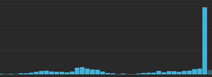 do nada um shorts no yt