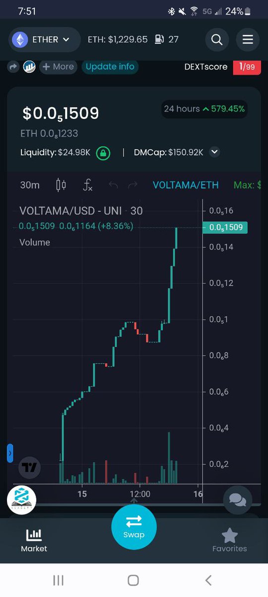 ab03ball's tweet photo. ๐๐ #Voltama #VoltamaNFT #VOLTAMADAO #Voltama2022 #VoltamaDAO2022 #eth #VOLT #Saitama #Voltinu #Voltamaeth #NFT #NFTs #DAO https://t.co/GvrDW2citn