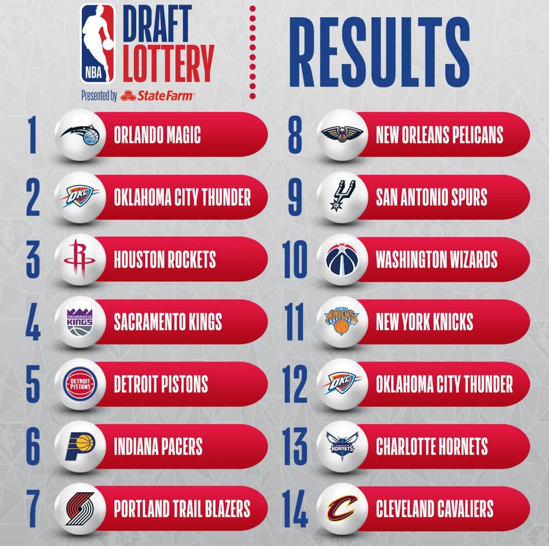 Cortita y al pie comentara el draft de la NBA en directos con invitados de lujo como <a href="/Warreneta_/">‘Nati’ Mandez</a>, <a href="/CxdeOKC/">shai</a>, <a href="/juaan__kd/">🧢</a>, <a href="/marlon_p8/">M.</a> y <a href="/Grezai___/">IBAI</a> 

Queremos que haya gente de varios equipos de lotería así que echa tu curriculum 🎙🏀
