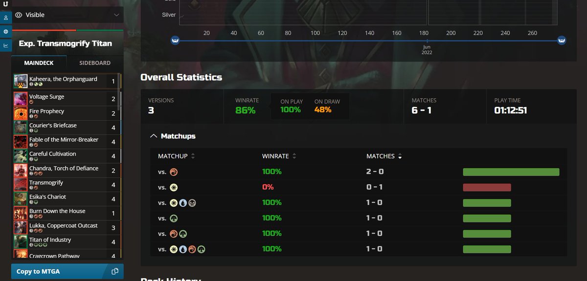 JammerSoul's tweet photo. Testing has been going well. Hopefully I'll be ready for this weekend~
#MTGArena #Explorer #QualifierWeekend https://t.co/er7AnUKPE9