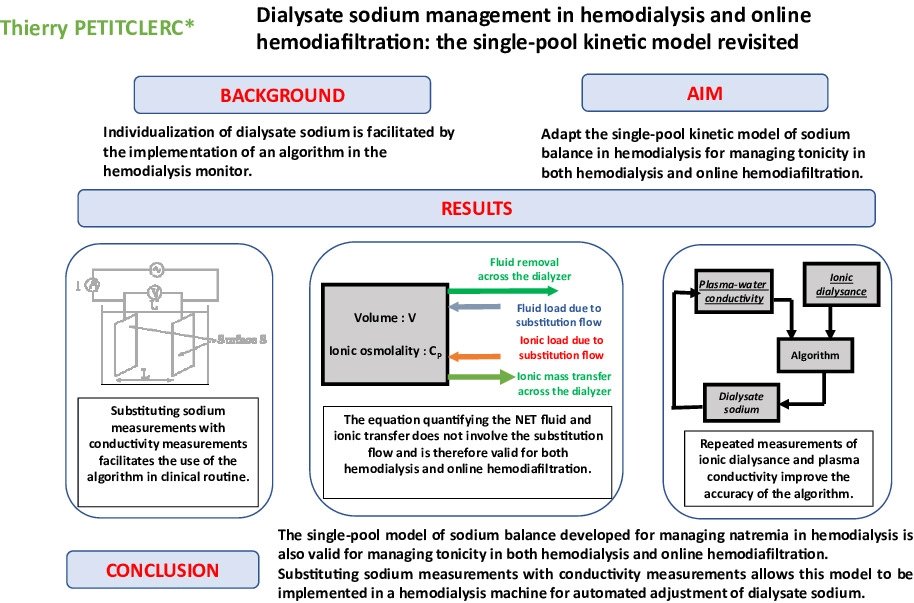ArtifOrgans's tweet photo. #Dialysate sodium management in #Hemodialysis and online #Hemodiafiltration: The single-pool kinetic model revisited👇
https://t.co/W6ChnPHt9l
#Paris 🇫🇷 | #IonicBalance #KineticModeling #OnlineHemodiafiltration https://t.co/AupBw9XIQx