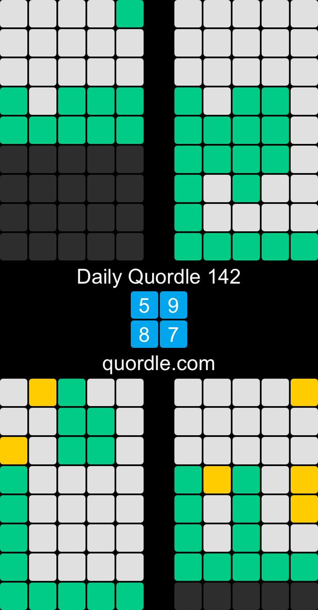 jbenj219's tweet photo. Daily Quordle 142
5️⃣9️⃣
8️⃣7️⃣
https://t.co/iPybYqZJVS https://t.co/hg8E5RvHgI