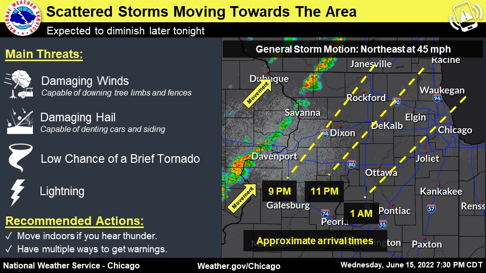 Don'T Miss This: Chicago'S Scattered Severe Storms & Humidity Forecast - rfgrwj1