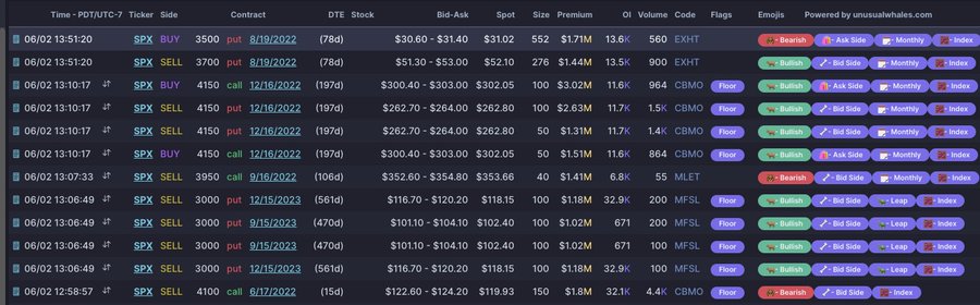 unusual_whales's tweet photo. DID YOU KNOW?

You can download all flow data.

This way you can backtest any strategy you want!

It's only available only to tri-annual/lifetime users.

Check it here: https://t.co/HvyH8UI9zs https://t.co/S0gGBnTM3m