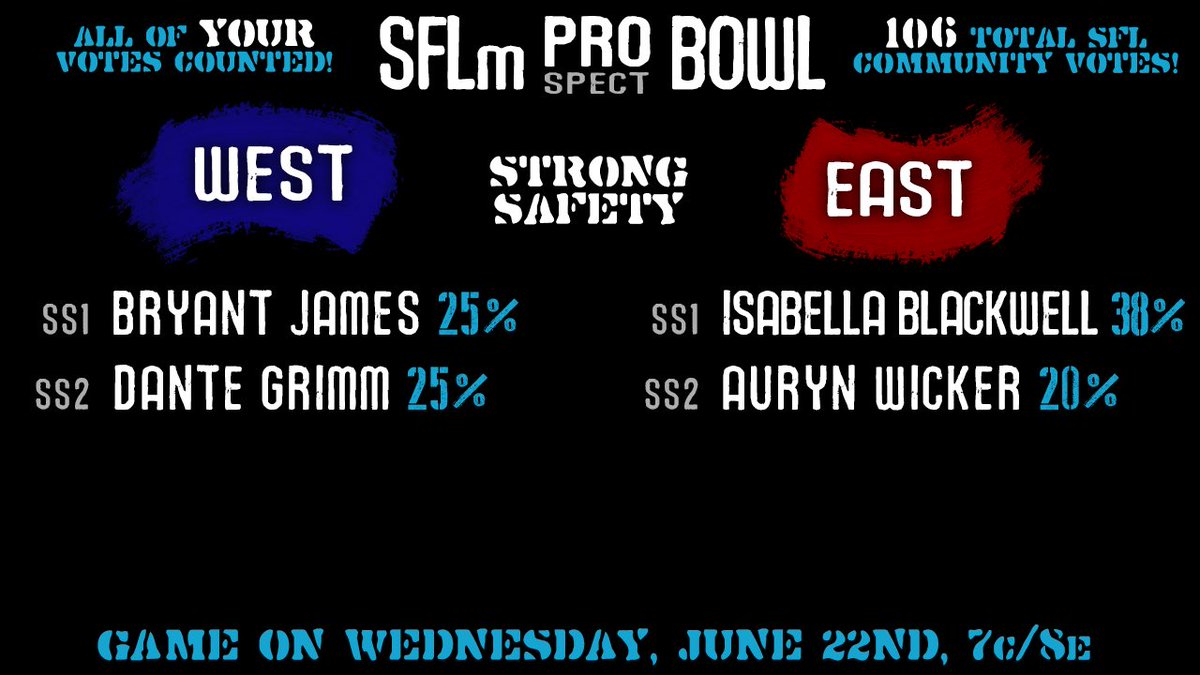 SimulationFLm's tweet photo. Strong Safety  
#WEareSFLm

#MakeAnImpact|#SFLm https://t.co/wr4yOvgBLX