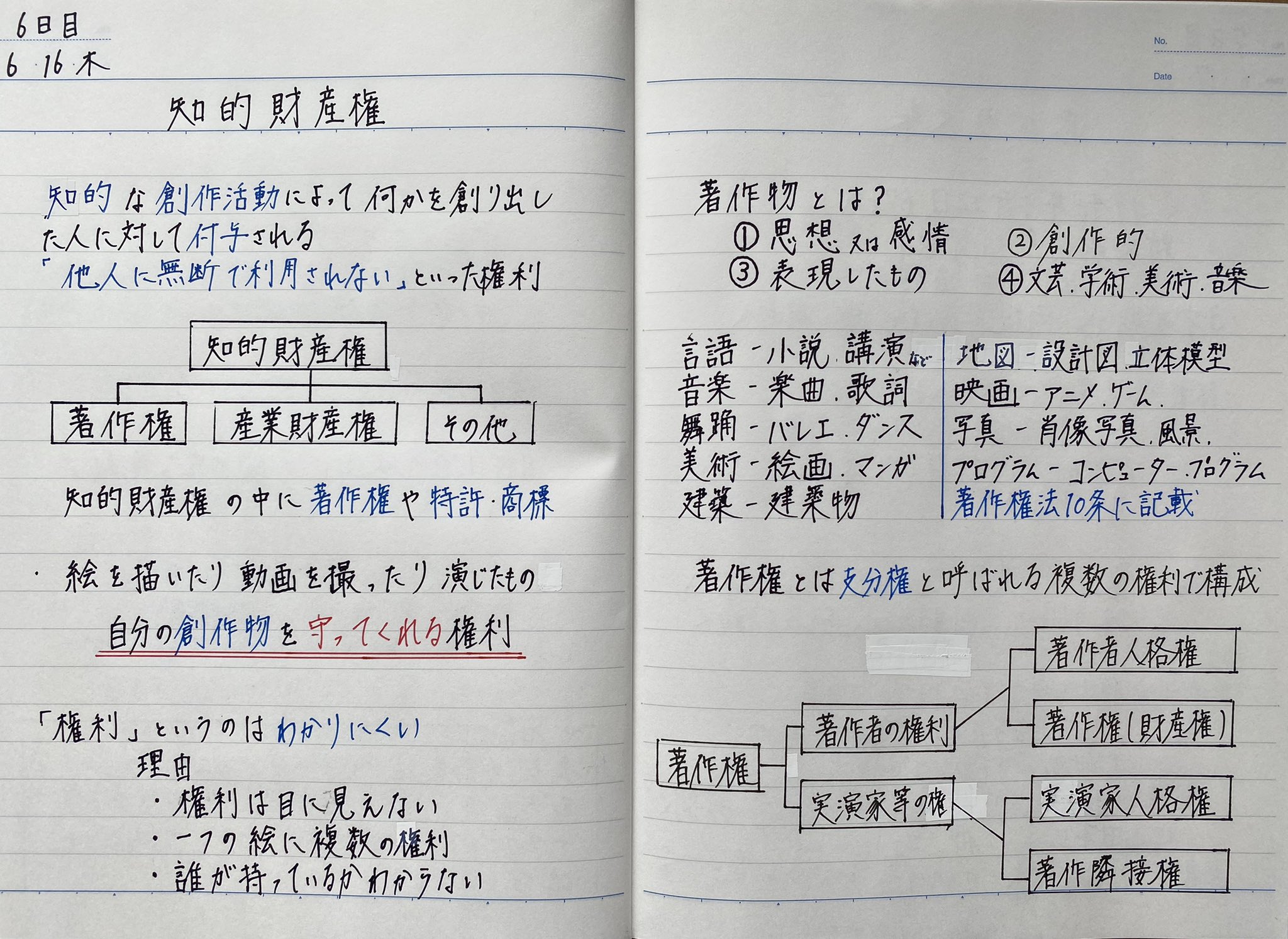 小野裕人 on X: 