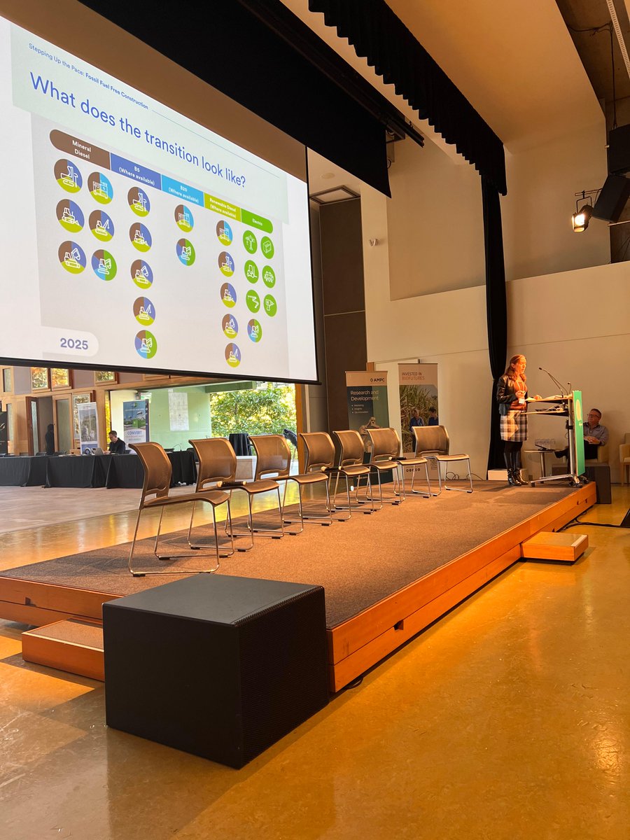 Learning about transitioning to fossil fuel free construction with Abigail Heywood of Lend Lease in todays Construction, Infrastructure, Mining and Local Government session #biofuturing2022 <a href="/Lendlease/">Lendlease</a>