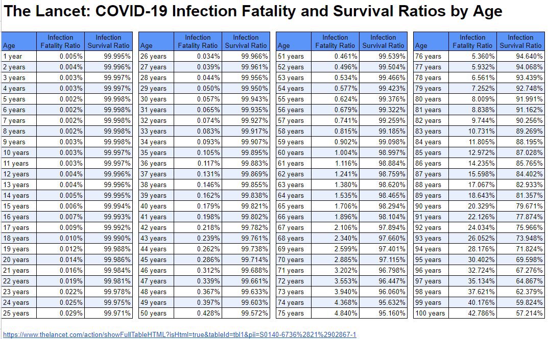 SatyrrrT's tweet photo. @Buckley376 @BillWeirCNN It’s years before we know how many adults it’s killed, miscarriages caused, or been rendered sterile because of them! The vaccine risk is more than risks from Covid. https://t.co/V490A1bA2p