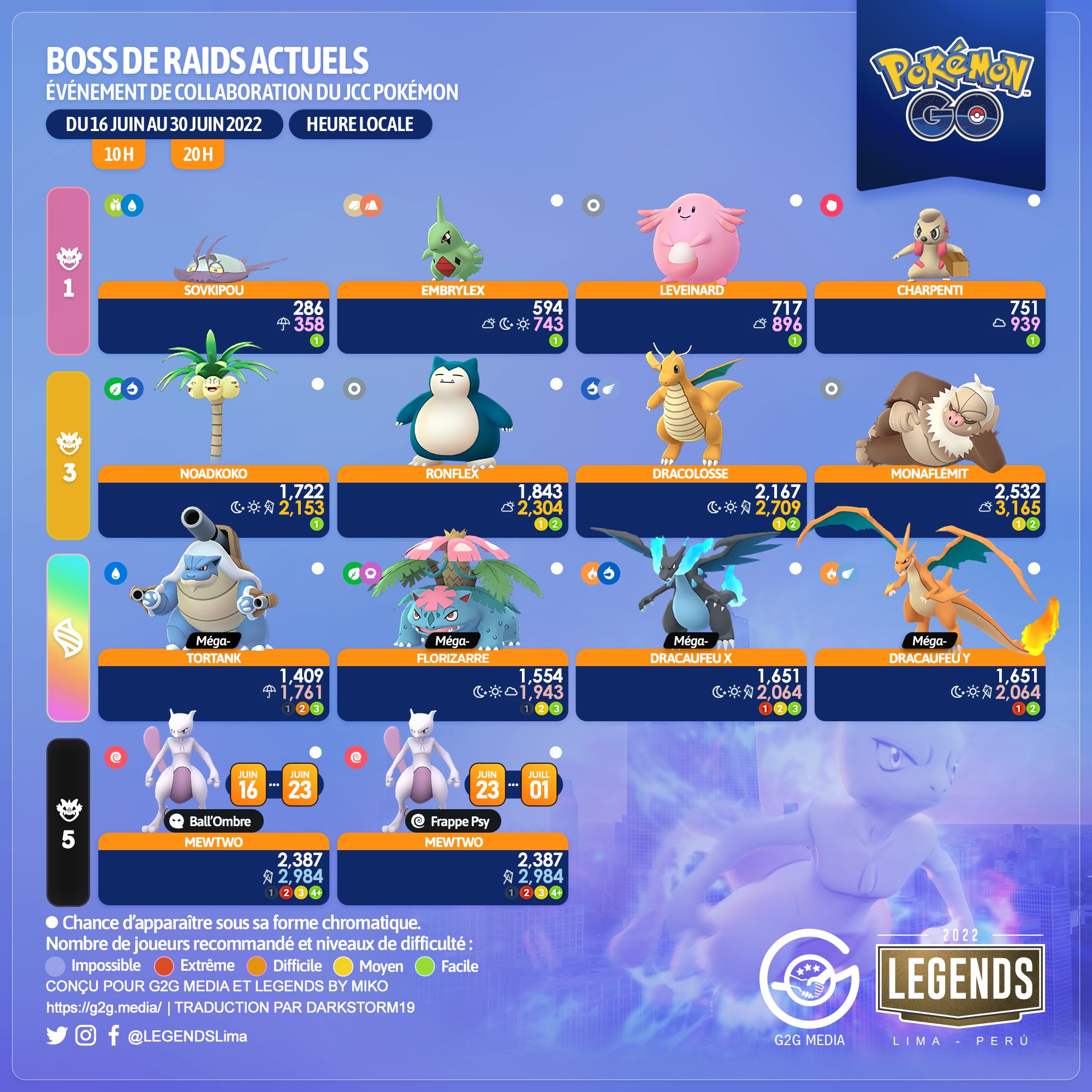 Eventos Pokémon GO (Lima): 🌠 Pokémon en raids America/Lim… - Mastodon 🐘