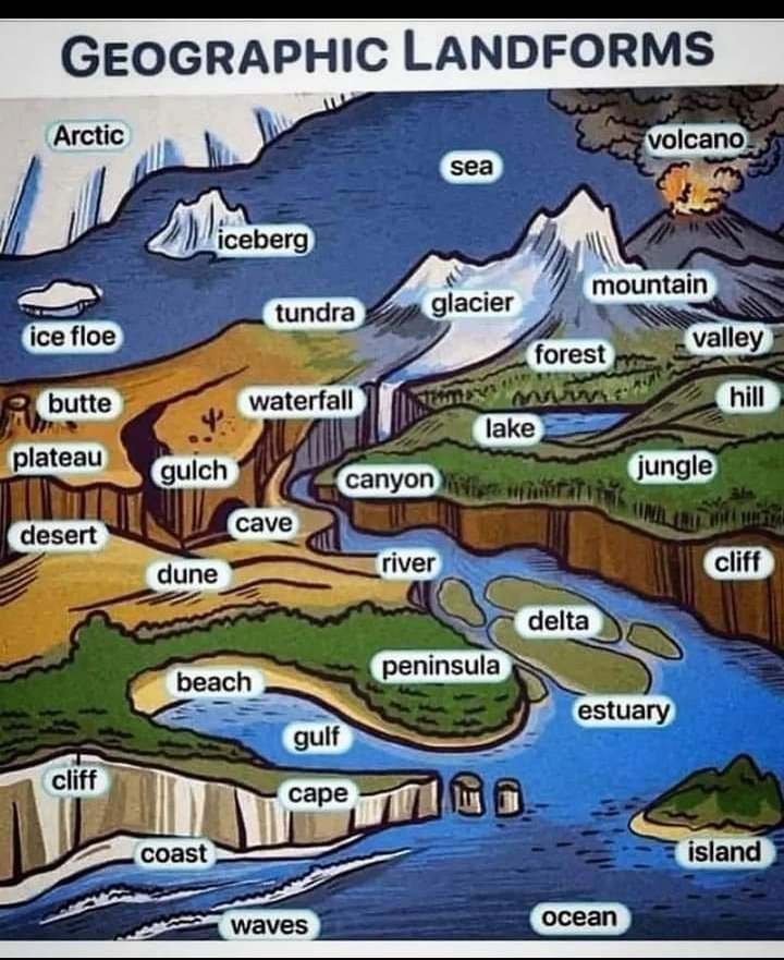 #GLFOuagadougou #landscape #Act_Locally #Impact_Globally #environment #nature <a href="/GlobalLF/">Global Landscapes Forum (GLF)</a>