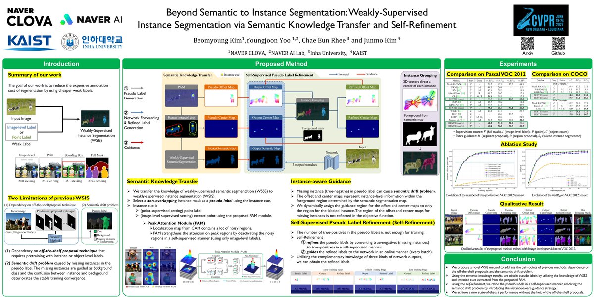 BeomyoungKim's tweet photo. We are pleased to share that our work has been accepted at CVPR 2022.

We propose a new method for weakly-supervised instance segmentation, which aims to reduce the expensive annotation of segmentation using cheaper weak labels.

paper: https://t.co/rbs77ArIwT

#CVPR2022 https://t.co/OTLeSZCTS2