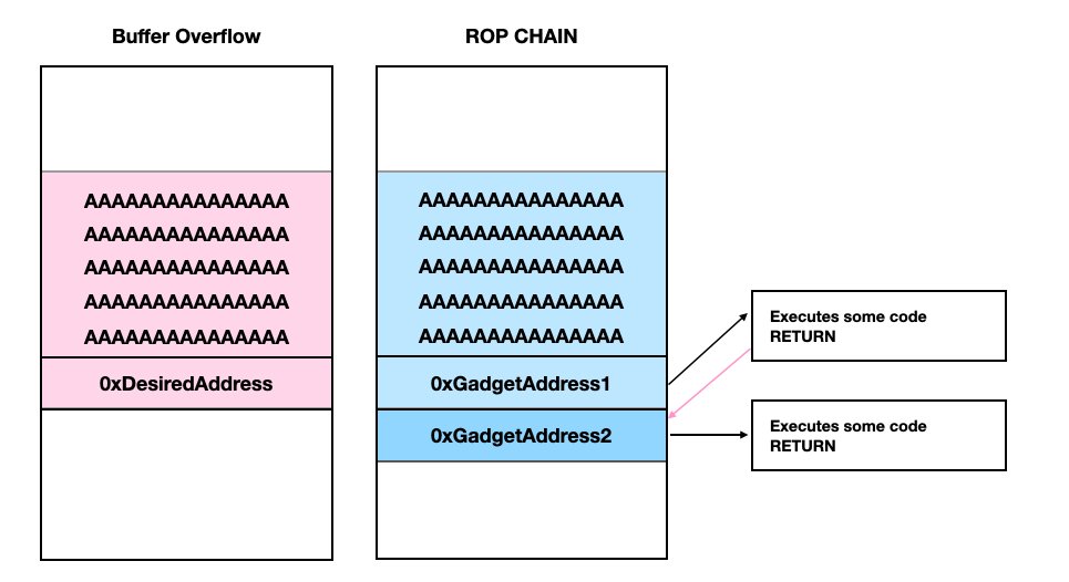 Buffer overflow