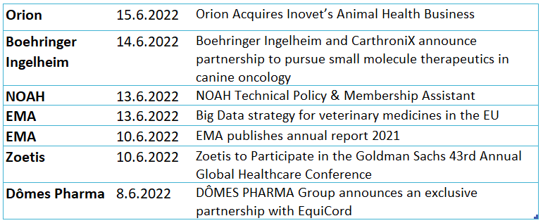 QuillaiLtd's tweet photo. Latest #AnimalHealthNews include:
▶ An innovative companion animal company Orion Pharma Acquires  VMD from Inovet to expand portfolio and reach
▶ @Boehringer_AH might be the leading AH company forming partnerships
▶EMA #BigData strategy update (still a strong regulatory focus) https://t.co/9BaPEmi5Rd