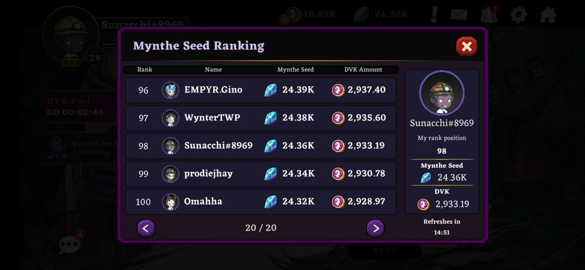 Sunacchiplays's tweet photo. First time to end inside the Top 100. 😊 https://t.co/ESeUnwOqrd