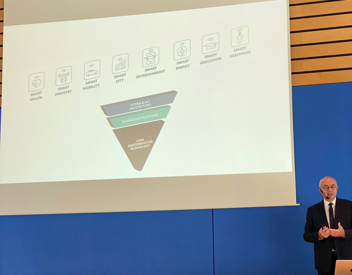 sofiebockaert's tweet image. Lot’s of challenges ahead in the future. But smart solution are being developed by @imecVlaanderen in close collaboration with different partners. Impressive talk from their ceo Luc Van den Hove. @smarthubvlabra