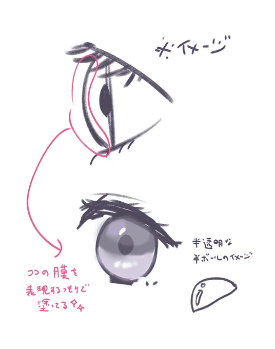 こーゆー… 簡易図説 