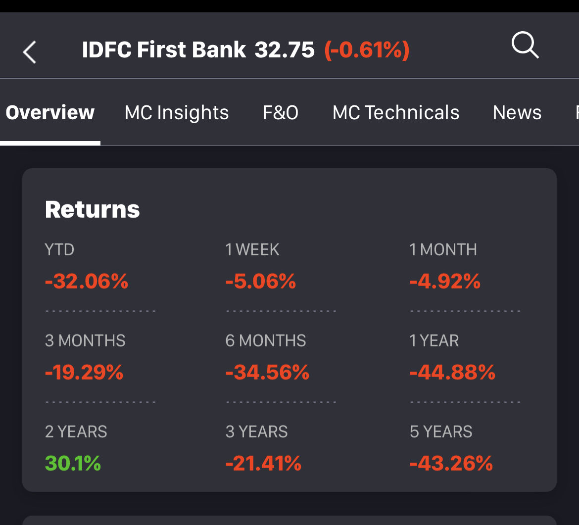 vbhandari81's tweet photo. Screenshot of of Wealth-destroyers in Indian Markets (Screenshot Courtesy ⁦⁦@moneycontrolcom⁩ App) #indianstockmarket #wealthdestroyers https://t.co/iAjHtZbvvj