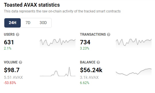 Toasted AVAX tweet media