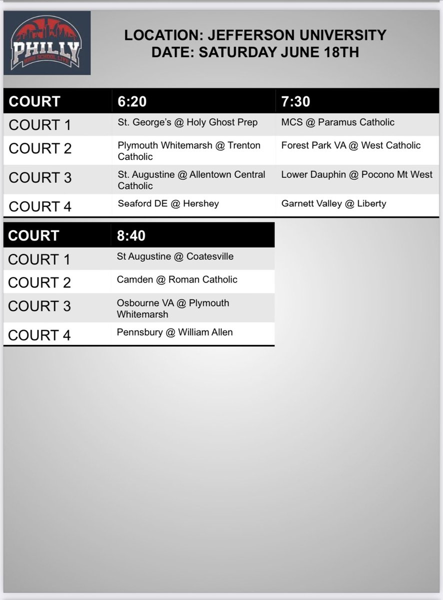PhillyHSLive's tweet photo. 🚨 REVISED SCHEDULE🚨
We had to make some last minute changes. Please take notice of the following:
1. 6/17/22- Camden vs. Archbishop Ryan 8:10 PM, Ct. 3
2. 6/19/22 - Camden vs. Neumann-Goretti at 12:30 PM, Ct. 2
We apologize for any inconvenience this may cause. #PHSL22 https://t.co/r30m09Xdxo