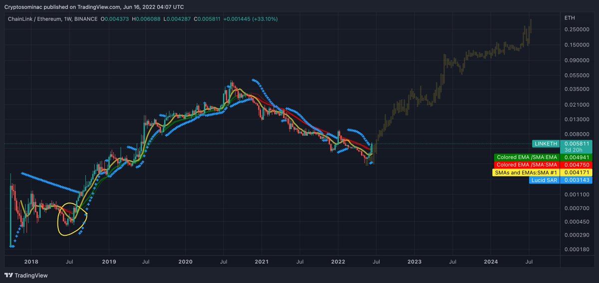 Cryptosomniac tweet media