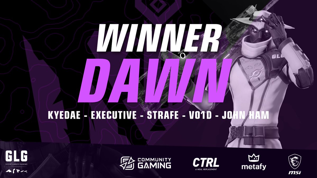 GLGamingLounges's tweet photo. 👑 @DawNValorant  IS YOUR PIT OF VALOR 94 CHAMPIONS👑

Congratulations on claiming the $200 grand prize 😈

Players:
🥇@John_Ham_
🥇@MudkipValorant 
🥇@strafeNA_ 
🥇@danielsslife
🥇@execVAL 

Manager:
🥇@KegOfHeineken

Join us next week: https://t.co/XDHmL3z21z https://t.co/O5IYLGZr9O