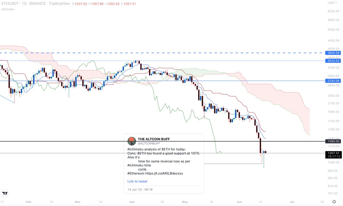 THE ALTCOIN BUFF tweet media