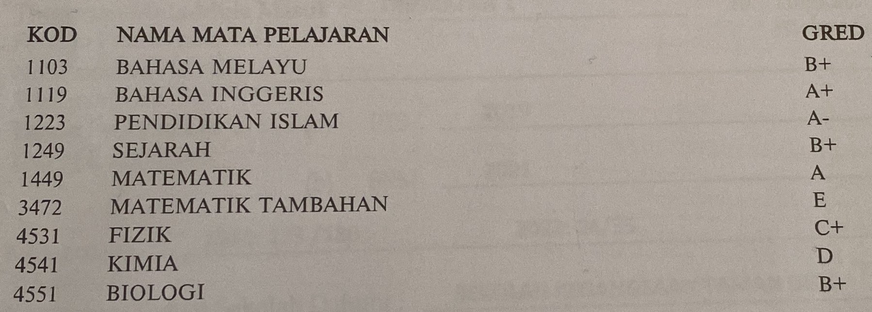 On Twitter I Got My Spm Grades Today Ngl I Felt Very Numb At First For Not Reaching My Expectations But Seeing That My Parents Were Immensely Proud Of Me For
