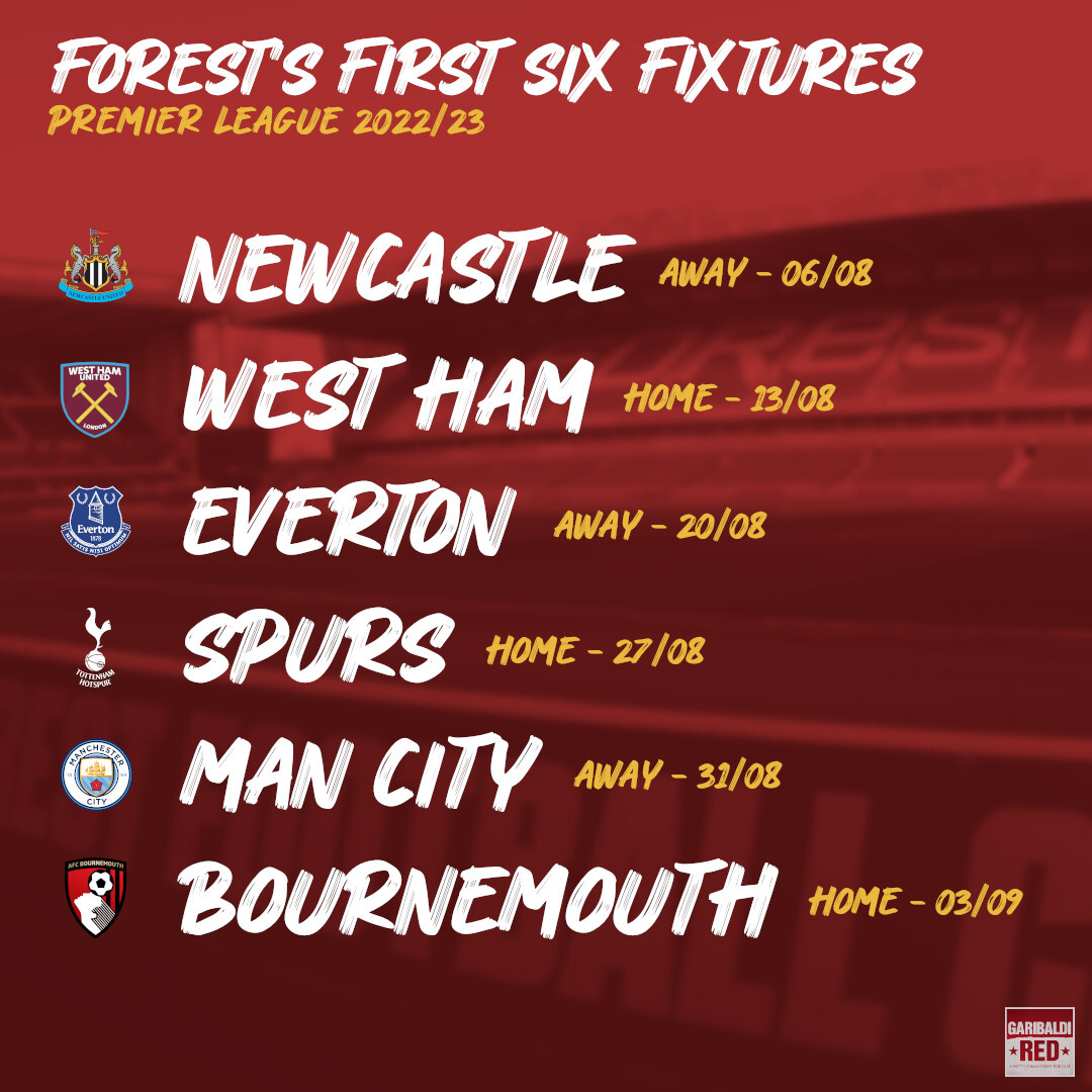 Those first six games back for #nffc. How are people feeling?