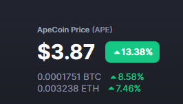 $APE for the past 24 hours. 

#NFT #NFTCommunity #BoredApeYachtClub