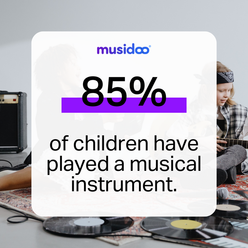 c_musidoo's tweet photo. ๐คท On the other hand, only 74% of adults have played an instrument. More children have had instrumental lessons too (62%) compared with fewer than half of adults.
#Musidoo #InterestingFacts #Statistics #MusicIndustry #Music #MusicSchool #ChildrenInstrumentLearning https://t.co/0t0EkAKR48