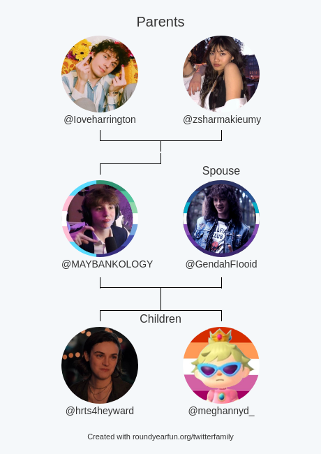 MAYBANKOLOGY's tweet photo. My Twitter Family:
Parents: @Ioveharrington @zsharmakieumy
Spouse: @GendahFIooid
Children: @hrts4heyward @meghannyd_

via https://t.co/bJpAIwaYGB

⠀ https://t.co/GPWfGESiOW