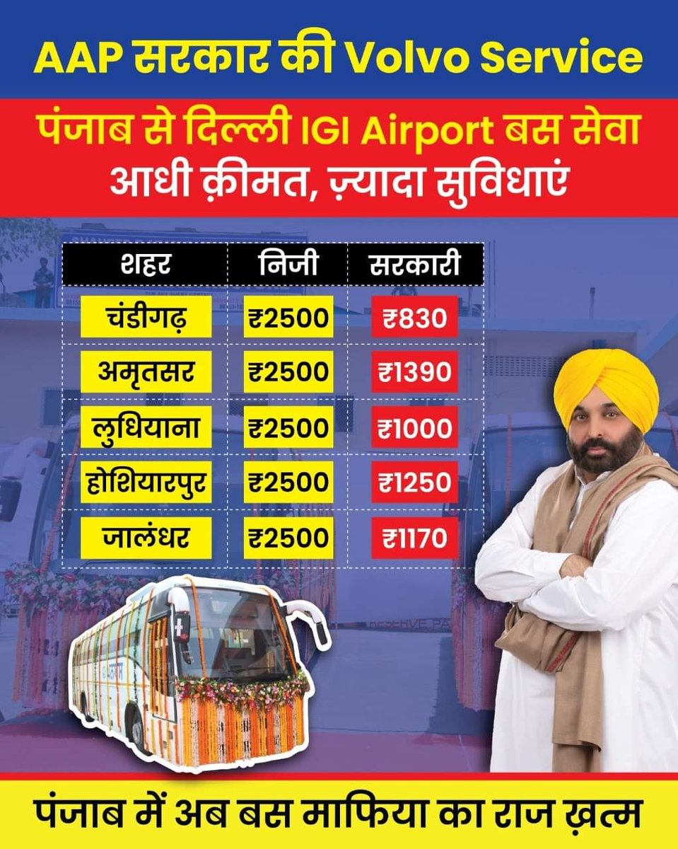 AAPVijaypurMP's tweet photo. AAP सरकार ने किया Transport Mafia का ख़ात्मा 🔥

अब आधे से भी कम किराये में Delhi Airport आ-जा सकेंगे Punjab के लोग। https://t.co/VRrLfTokwg