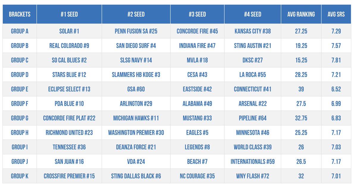 Upper 90 Rankings tweet media