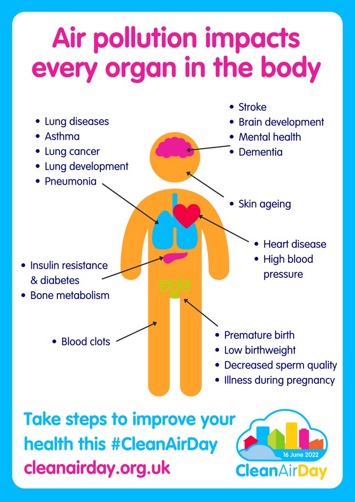 Too few people realise the serious health impacts of air pollution or know that in the UK around 40,000 people a year die because of poor air quality.

Take action this Clean Air Day to clean up our communities with EMSOL.

#CleanAirDay #AirPollution #AirQuality #EMSOL