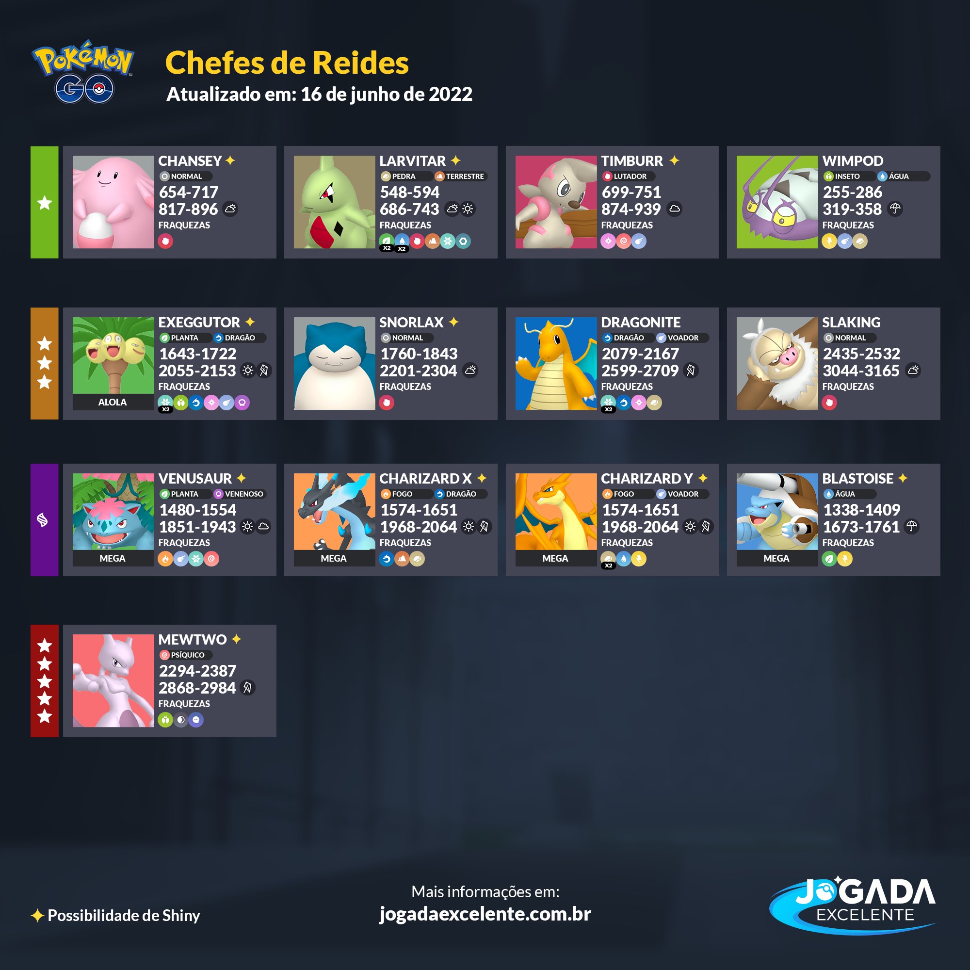 Jogada Excelente on X: Pokémon GO: Thundurus Therian será o próximo chefe  de Reides 5 Estrelas. Confira quais são os Pokémon recomendados para  enfrentá-lo e se prepare! Data: 05/04 às 10h a