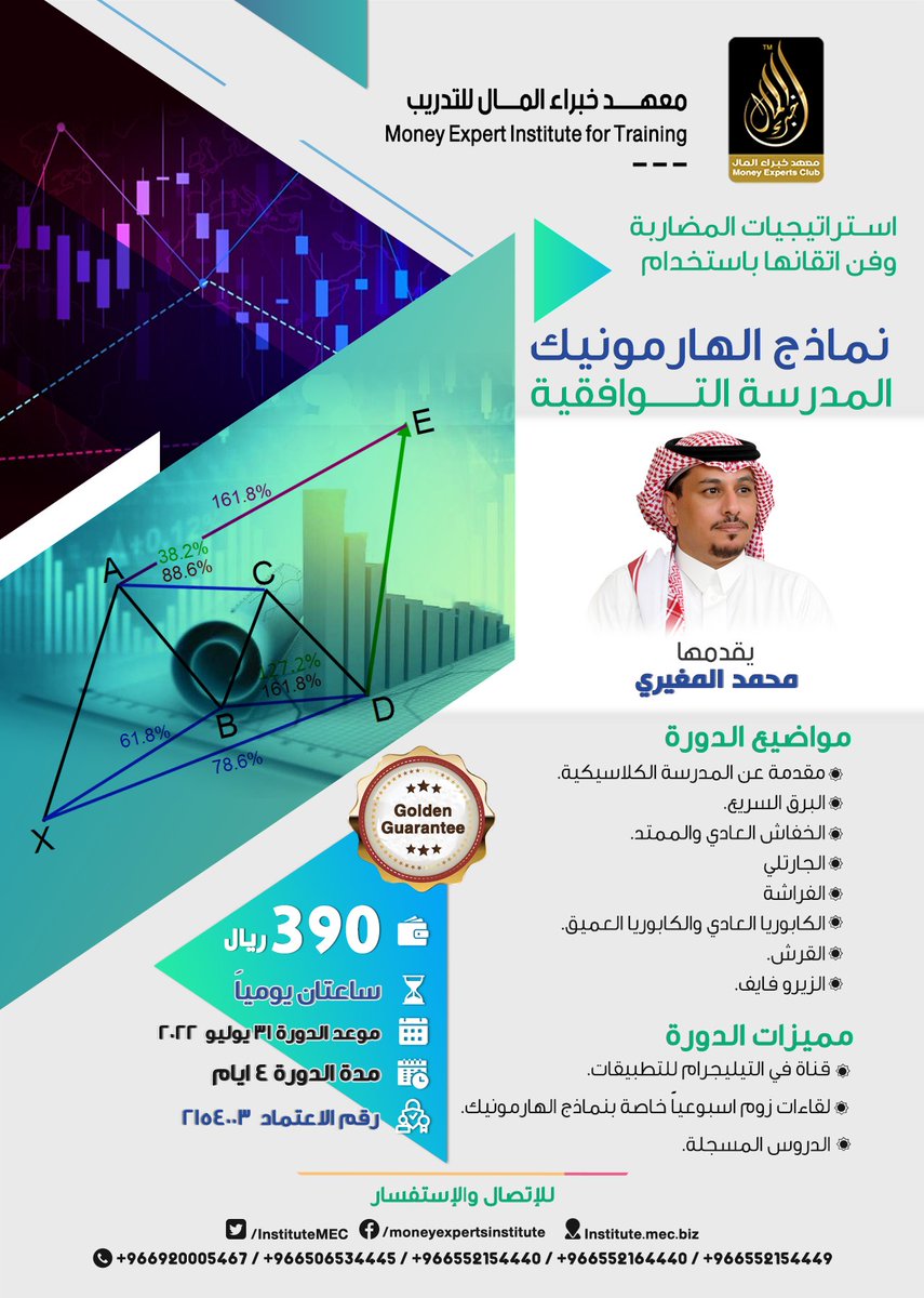 IAinvestacademy's tweet image. 📌شارك الآن📚

🔖المدرسة التوافقية , نماذج الهارمونيك📊

✅اكتشف التداول التوافقي ومميزاته

✅دمج الادوات والنماذج الفنية للوصول الى القرار الامثل
تحديد الوقت (الزمن)بدقة لقرارات الشراء والبيع

👨‍🏫مع  أ/محمد المغيري 
@mohamd_mogheri

🗓️31July

انضم الينا

mec.biz/call/