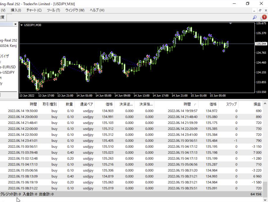 systemtraderai's tweet photo. 今日もせっせと新しいシステムの開発を進めます。
ある程度の成績でいいのであればすぐに到達できますが、究極の域に行くには壁が厚いのでその壁を越えたいです。
画像は利用者が毎週くれる実績報告です。
このような報告は地味ですが嬉しいものです😌 https://t.co/5oKR4zs27H