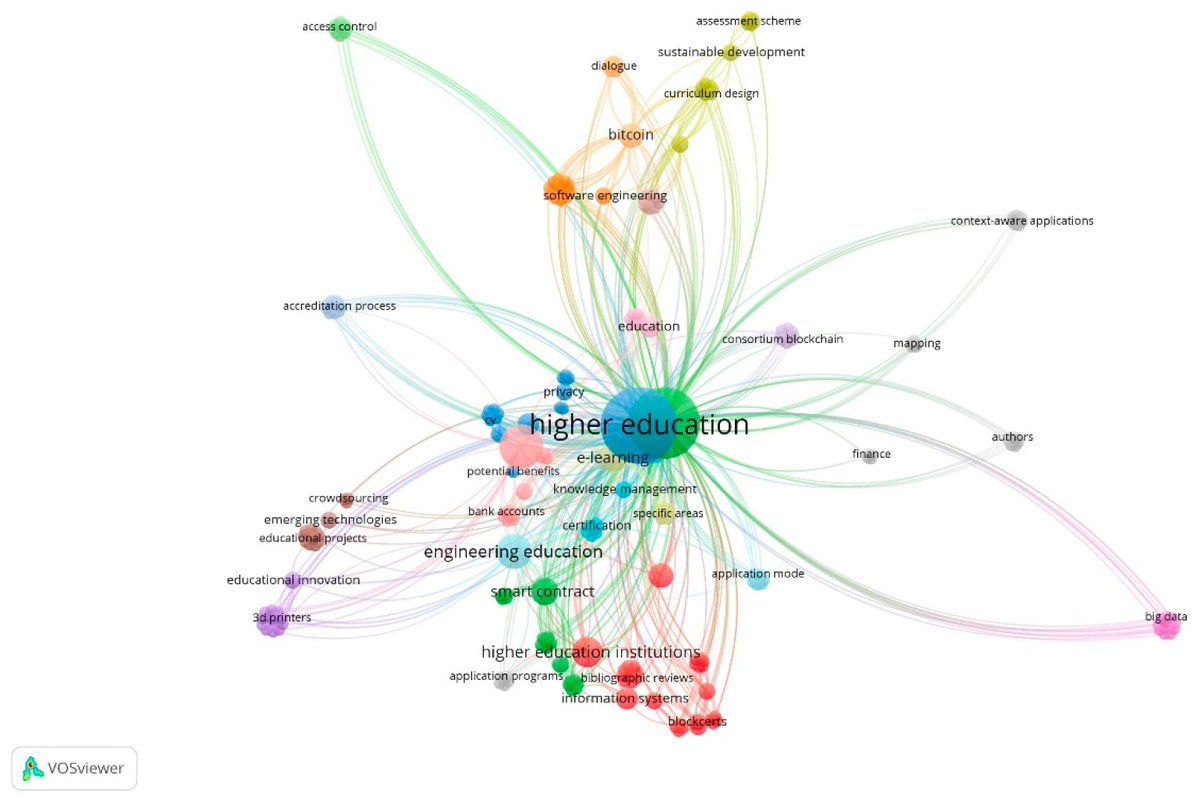 EJIHPE_MDPI's tweet image. 🥳Welcome to read👉#hotpaperin2021📜&quot;#BlockchainSystem in the #HigherEducation&quot; by🧑‍🎓Prof. Ricardo Raimundo &amp;amp; Prof. Dr. Albérico Rosário:🔗mdpi.com/2254-9625/11/1…
🗝️ #blockchain 🗝️#education