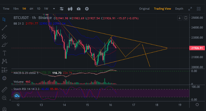 _mojojo_joe's tweet photo. Be good BTC
#BTCUSDT 
#BTC https://t.co/fnGR2VhNMS