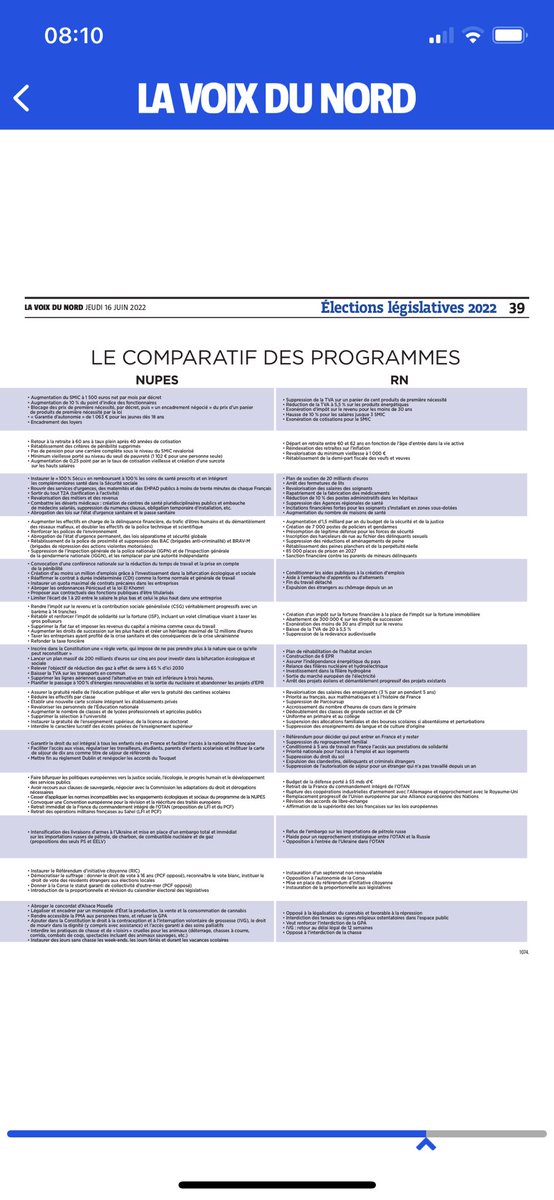 Gabriel d'Harcourt đșđŠ (@gabrieldharcour) on Twitter photo Ca nâest pas trĂšs fun, câest Ă©crit petit, ça ne buzze pas ⊠Ca ne rapporte pas dâaudience et pas de chiffre dâaffaires. Mais câest prĂ©cis, complet et ⊠ça donne toutes les clĂ©s pour voter dimanche. Et puis câest la mission de la presse, non ? #utile âŠ<a href="/lavoixdunord/">La Voix du Nord</a>â© Ca nâest pas trĂšs fun, câest Ă©crit petit, ça ne buzze pas ⊠Ca ne rapporte pas dâaudience et pas de chiffre dâaffaires. Mais câest prĂ©cis, complet et ⊠ça donne toutes les clĂ©s pour voter dimanche. Et puis câest la mission de la presse, non ? #utile âŠ<a href="/lavoixdunord/">La Voix du Nord</a>â©