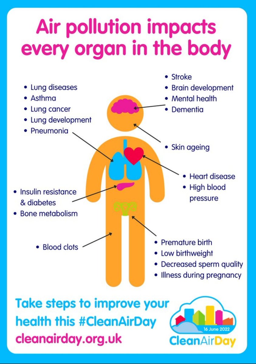 #AirPollution IMPACTS EVERY ORGAN IN THE BODY 

Take steps to improve your #Health this #CleanAirDay