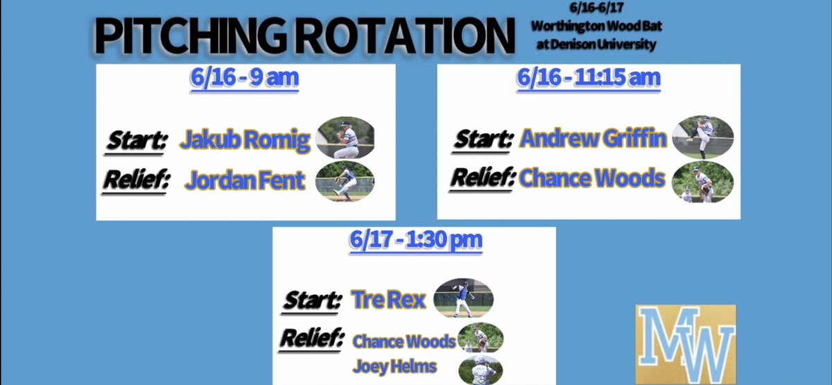 Pitching for us in the 1st✌🏽days of <a href="/WoWoodBat/">Worthington Wood Bat Tournament</a>:

-’23 <a href="/JakubRomig/">Jakub Romig</a> of <a href="/Baseball_CWHS/">CW Indians Baseball</a>;
-’22 <a href="/fent_jordan/">Jordan Fent</a>, <a href="/BlufftonUBsball/">Bluffton University Baseball</a> commit; 
-’23 <a href="/Agriff_5/">Andrew Griffin</a> of <a href="/UniotoBaseball/">Unioto Baseball</a>;
-’22 <a href="/chancewoods19/">Chance04</a>, <a href="/ODUBaseball_/">ODU Baseball</a> commit;
-’23 <a href="/TreRex4/">Tre Rex</a> of <a href="/HC_Baseball__/">Harrison Central Baseball</a>; &amp; 
-’23 <a href="/JoeyHelms3/">Joey Helms</a> of <a href="/Baseball_CWHS/">CW Indians Baseball</a>.