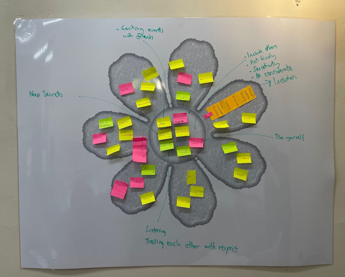 Happy #youthday South Africa! Ashley Hurwitz and I were so privileged to celebrate youth day by facilitating a dynamic workshop for this Grade 7 class. There is a great need for teenagers to build their #selfawareness and #selfesteem. 
#youthmonth2022 #youthempowerment