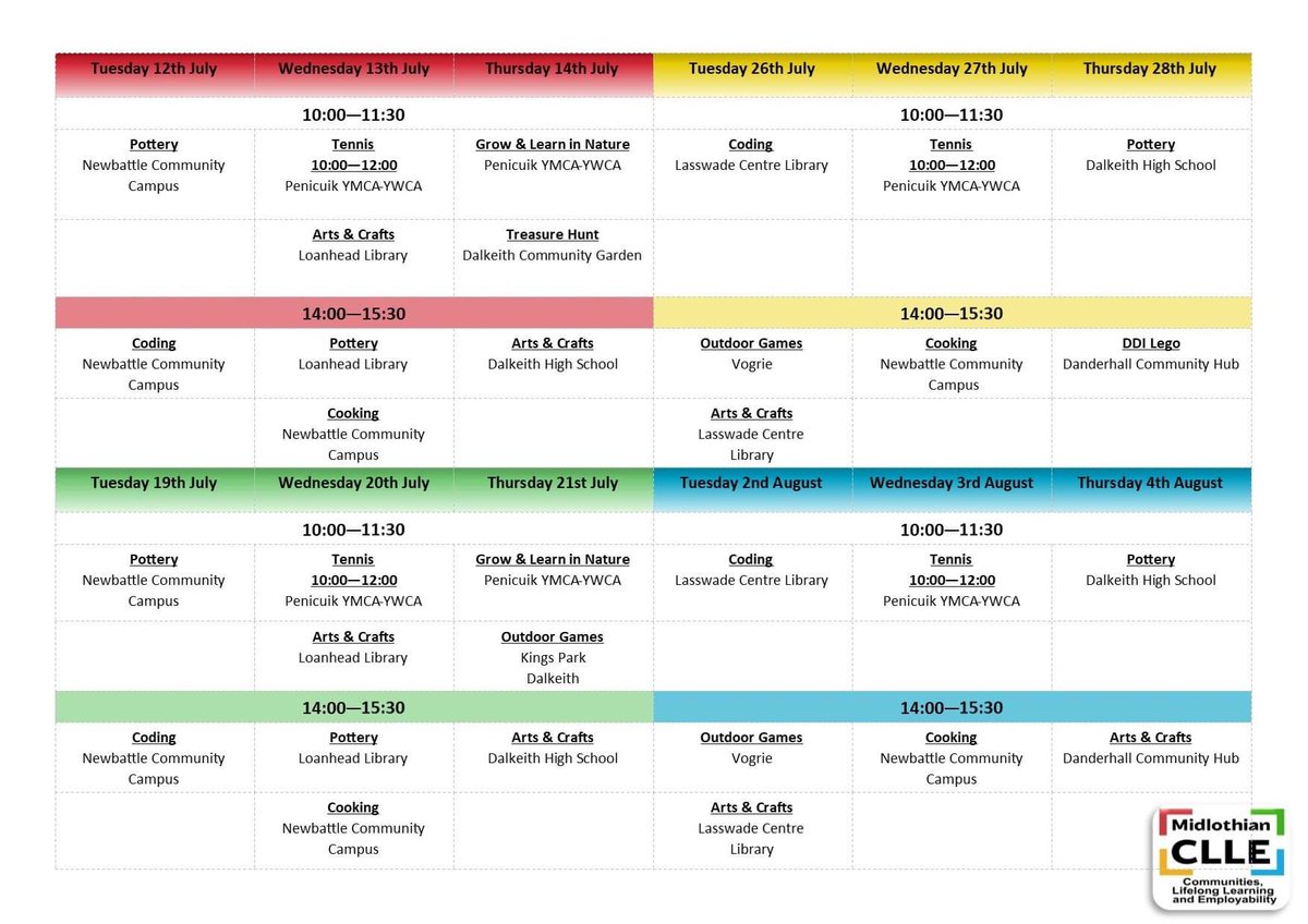 Midlothian Parent Partnership tweet media