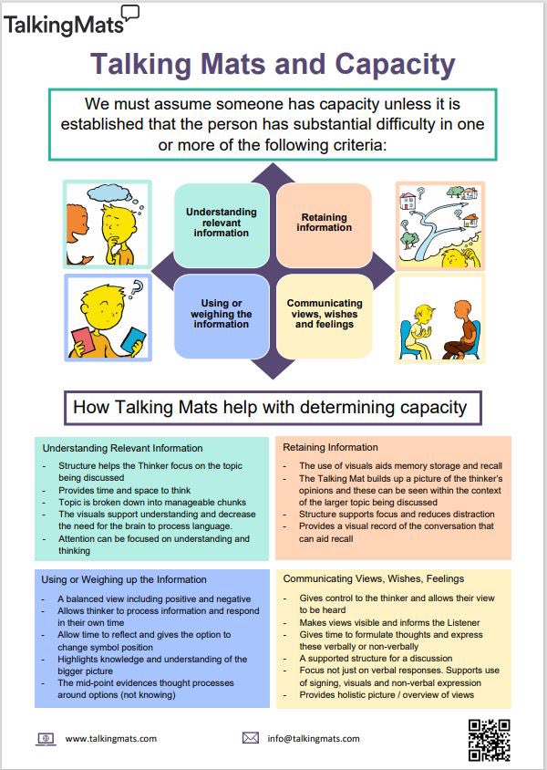 How Does Talking Mats help with determining Capacity ?